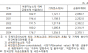 지난해 가계부채 비율 174.7%, 여전히 주요국 보다 높아