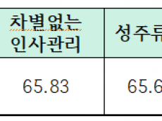 유용원 의원,여군 85%, “군생활과 자녀 양육 병행 어려워...전역 고려