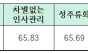 유용원 의원,여군 85%, “군생활과 자녀 양육 병행 어려워...전역 고려