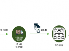 환경부·스타벅스코리아‧청주시, 자발적 협약 토대로 6월 17일부터 이행