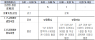 김지향 시의원, 서울 장애인콜택시 음주, 5개월간 15건 적발