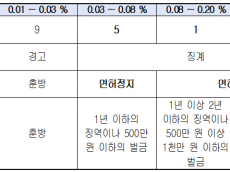 김지향 시의원, 서울 장애인콜택시 음주, 5개월간 15건 적발