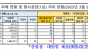 이병진 의원, 처벌강화ㆍ신상 공개 추진...산불방화 솜방망이 처벌’이제 끝낸다