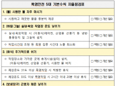 고용노동부, 6.23.부터'폭염안전 5대 기본수칙' 산업안전환경감독 실시