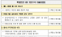 고용노동부, 6.23.부터'폭염안전 5대 기본수칙' 산업안전환경감독 실시