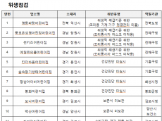 식약처, 어린이집 위생점검 결과 11곳 적발