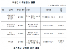 식약처, 액란·구운달걀 등 알가공품 제조업체 점검 결과...4곳 적발
