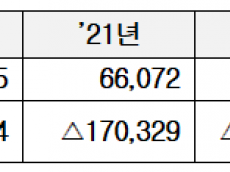서울시, 운임 손실 책임 서울교통공사로 떠넘겨...  “돈 없어 위험한 근로환경, 공사 직원들은 죽어간다”