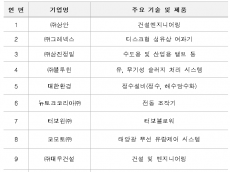 환경부, 투르크메니스탄에 물산업 협력사절단 파견