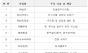 환경부, 투르크메니스탄에 물산업 협력사절단 파견