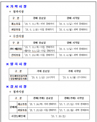 2025년 가락시장·강서시장·양곡시장하계 휴업일 안내