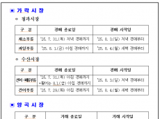 2025년 가락시장·강서시장·양곡시장하계 휴업일 안내