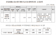 진보당 정혜경, 환노위 추경에서  경남 관련 예산 109억 확보
