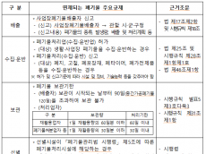 환경부,  폐자원 3개 품목 재활용 쉬워진다…    폐식용유 등 순환자원 지정 품목 확대