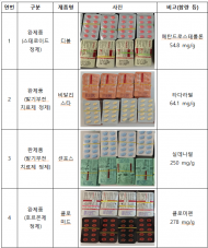 식약처, 스테로이드 등 무허가 의약품 불법 제조업자 적발