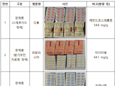 식약처, 스테로이드 등 무허가 의약품 불법 제조업자 적발