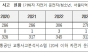 윤영희 시의원, 청소년 가해 자전거 사고, 전년 대비 45% 급증…픽시자전거 사고도 확인돼