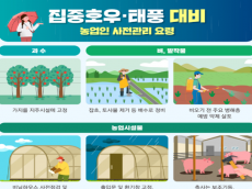 농식품부, 호우 대비 대응에 총력 농업재해대책 상황실 24시간 운영