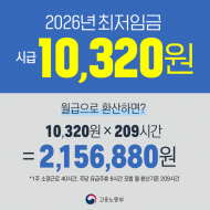 고용노동부, 2026년 적용 최저임금 시간급 10,320원