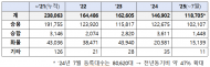 환경부 차관 “정부-지자체 협력으로 전기차 보급동력 확보 및 가속화”