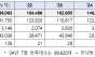 환경부 차관 “정부-지자체 협력으로 전기차 보급동력 확보 및 가속화”