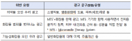 식약처, 피부재생”, “염증완화” 등 화장품 부당광고 적발... 온라인 부당광고 총 83건 적발