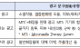 식약처, 피부재생”, “염증완화” 등 화장품 부당광고 적발... 온라인 부당광고 총 83건 적발