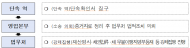 교통공사, 부정승차자 상대 끝까지 법적 책임 물리는 시스템 가동, 통합 이후 130여 건 소송