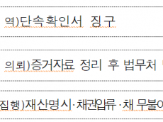 교통공사, 부정승차자 상대 끝까지 법적 책임 물리는 시스템 가동, 통합 이후 130여 건 소송