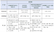 서울시, 모기기피용 제품 52건 분석…절반은 의약외품 아냐