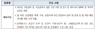 대리점과 상생하는 공정거래협약 최우수기업...매일유업 선정
