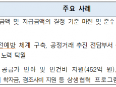 대리점과 상생하는 공정거래협약 최우수기업...매일유업 선정