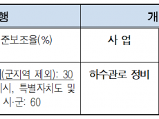 서울시, 30년 이상 하수관 전수조사 착수…국비 지원 제도화 필요