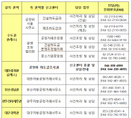 공정위,' 추석 명절 '불공정 하도급 신고센터'운영