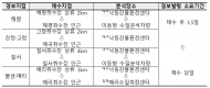녹조 수질검사·정보공개 전면 개편…  녹조 문제 근본적 해결 위한 첫걸음