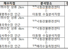 녹조 수질검사·정보공개 전면 개편…  녹조 문제 근본적 해결 위한 첫걸음