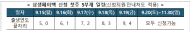 중소벤처기업부, 쓸수록 돌려받는 ‘상생페이백’,  9월 15일부터 신청 시작… 최대 30만원 환급