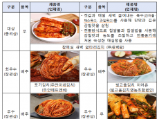 농식품부, 제14회 대한민국 김치품평회 9개 수상제품 발표