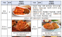 농식품부, 제14회 대한민국 김치품평회 9개 수상제품 발표