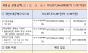 페놀 폐수 불법 배출한...  HD현대오일뱅크에 과징금 약 1,761억 원 부과