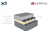 GS건설-LX하우시스, 층간소음 저감 환경기술력 입증