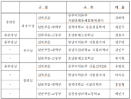 2025년 식물병해충 검색·분류동정 경진대회 성료...경북대학교 최우수상