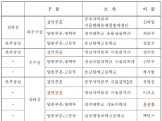 2025년 식물병해충 검색·분류동정 경진대회 성료...경북대학교 최우수상