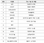 환경부, 카자흐에 민관 물산업 협력사절단 파견