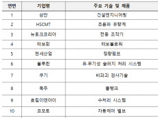 환경부, 카자흐에 민관 물산업 협력사절단 파견