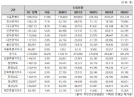 지난해 우울증 환자 110만명 돌파…  10대 미만 5년 새 2배 이상 증가