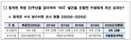 이경숙 시의원 “청계천, 복원 20년 만에 어류 종수 7배 증가… 생태 복원의 상징”