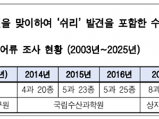 이경숙 시의원 “청계천, 복원 20년 만에 어류 종수 7배 증가… 생태 복원의 상징”