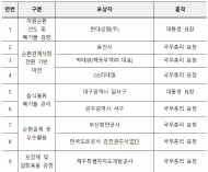 환경부 ,제17회 자원순환의 날..."대통령상 현대로템(주)"