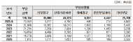 “업무정지에도 몰래 진료”…  최근 5년간 요양기관 부정수급 1,161억